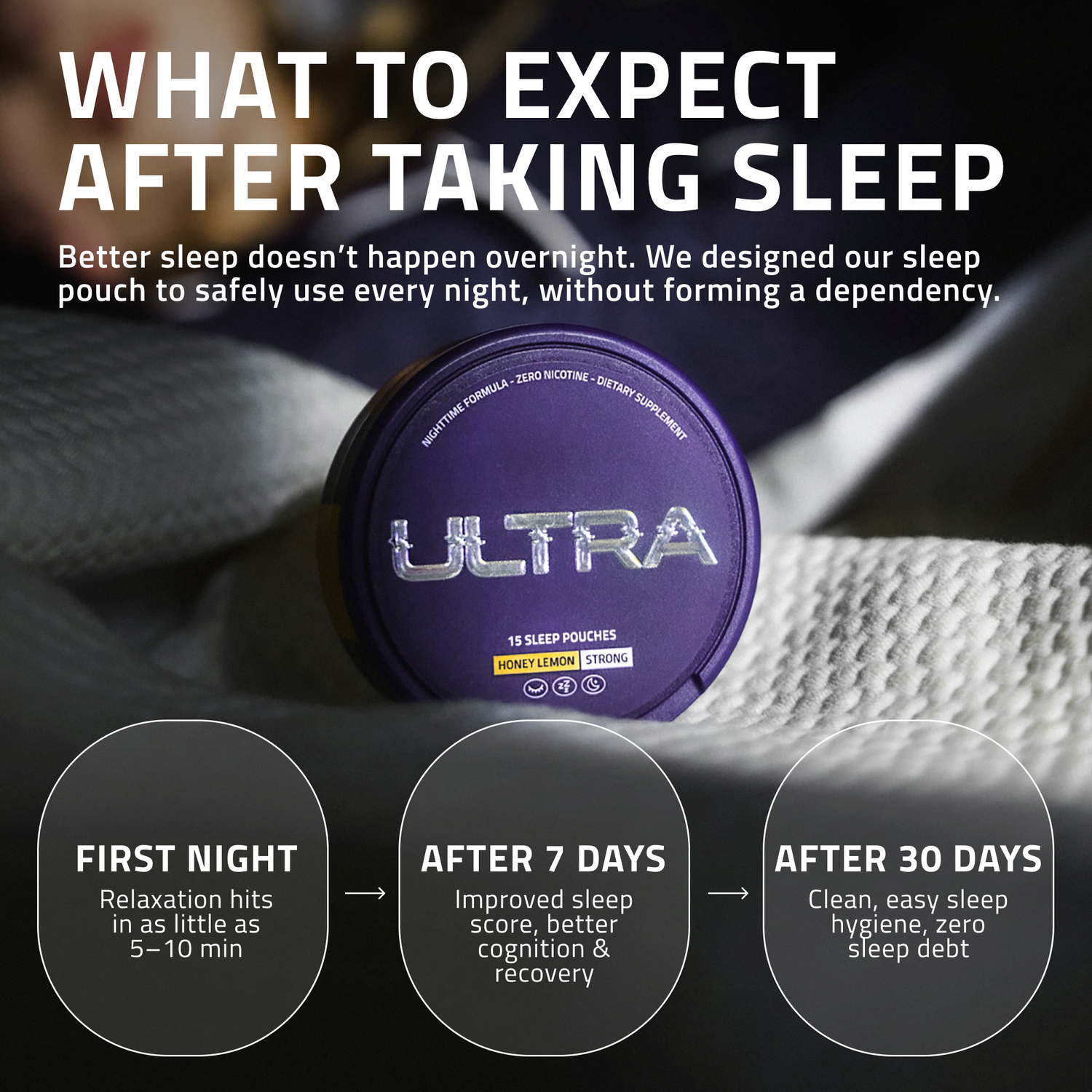 Timeline showing expected results after taking Ultra Sleep Pouches